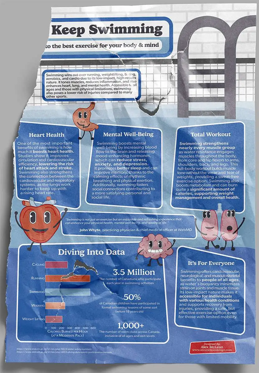 an infographic poster with cartoon characters about swimming mockup bus stop ad