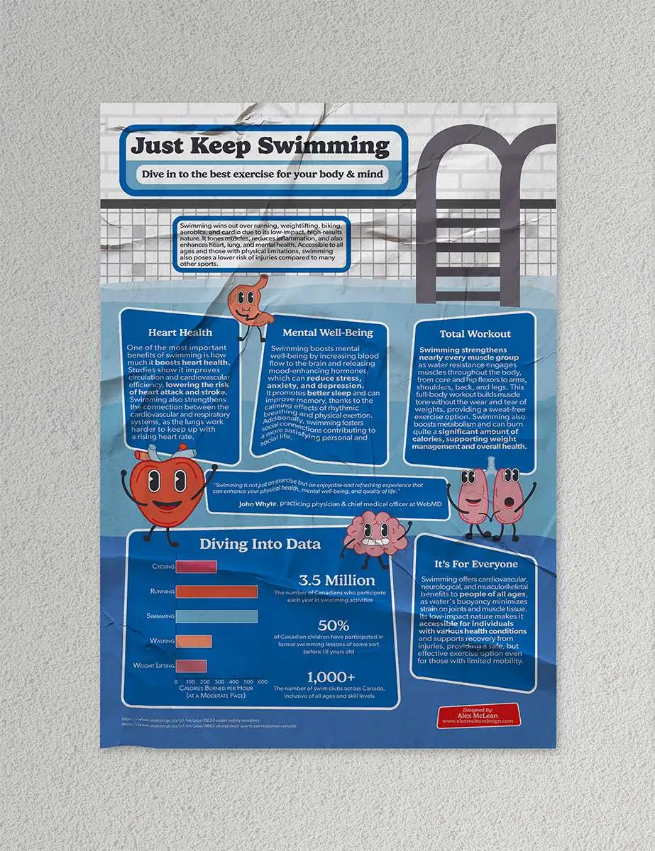 an infographic poster with cartoon characters about swimming mockup held up by tape on brick wall