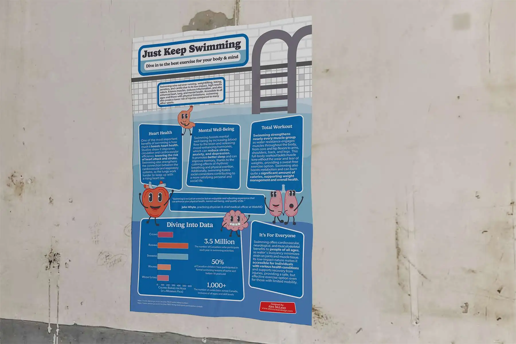 an infographic poster with cartoon characters about swimming mockup posted on wall