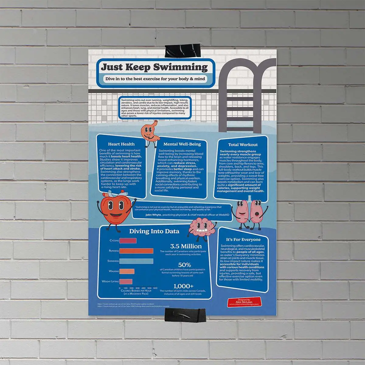 an infographic poster with cartoon characters about swimming mockup ripped on white background