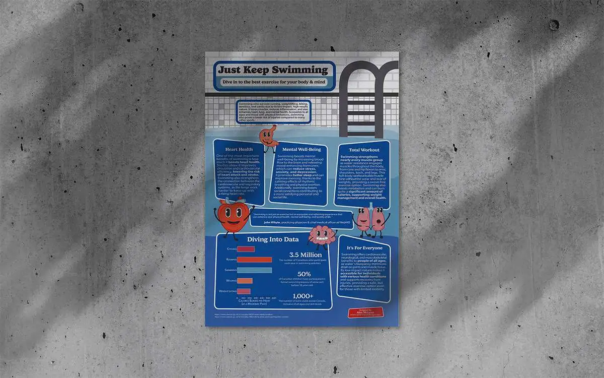 an infographic poster with cartoon characters about swimming mockup on concrete wall