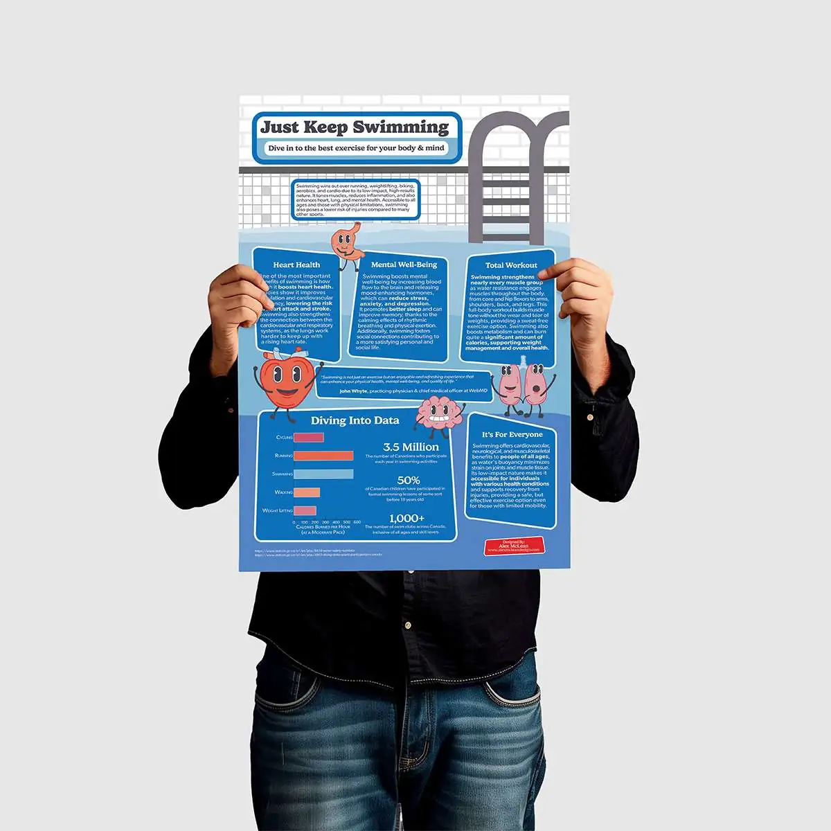 an infographic poster with cartoon characters about swimming mockup held by man